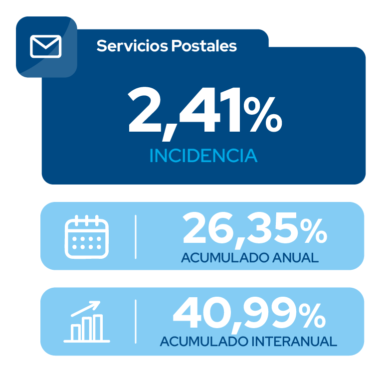 Indices Julio 11