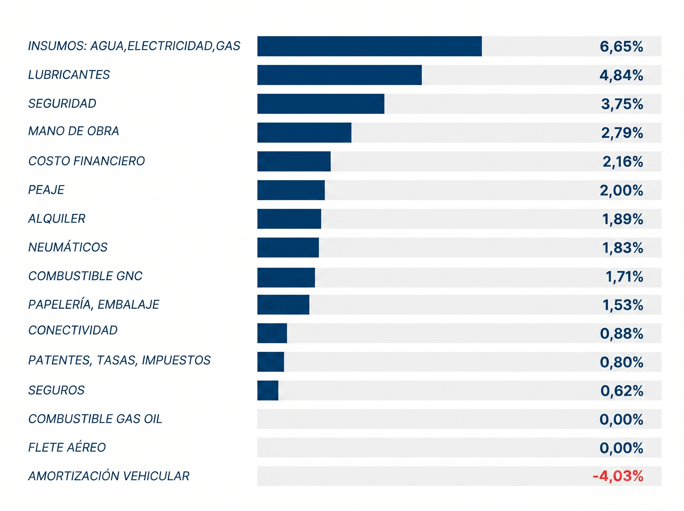 Indices Julio 12