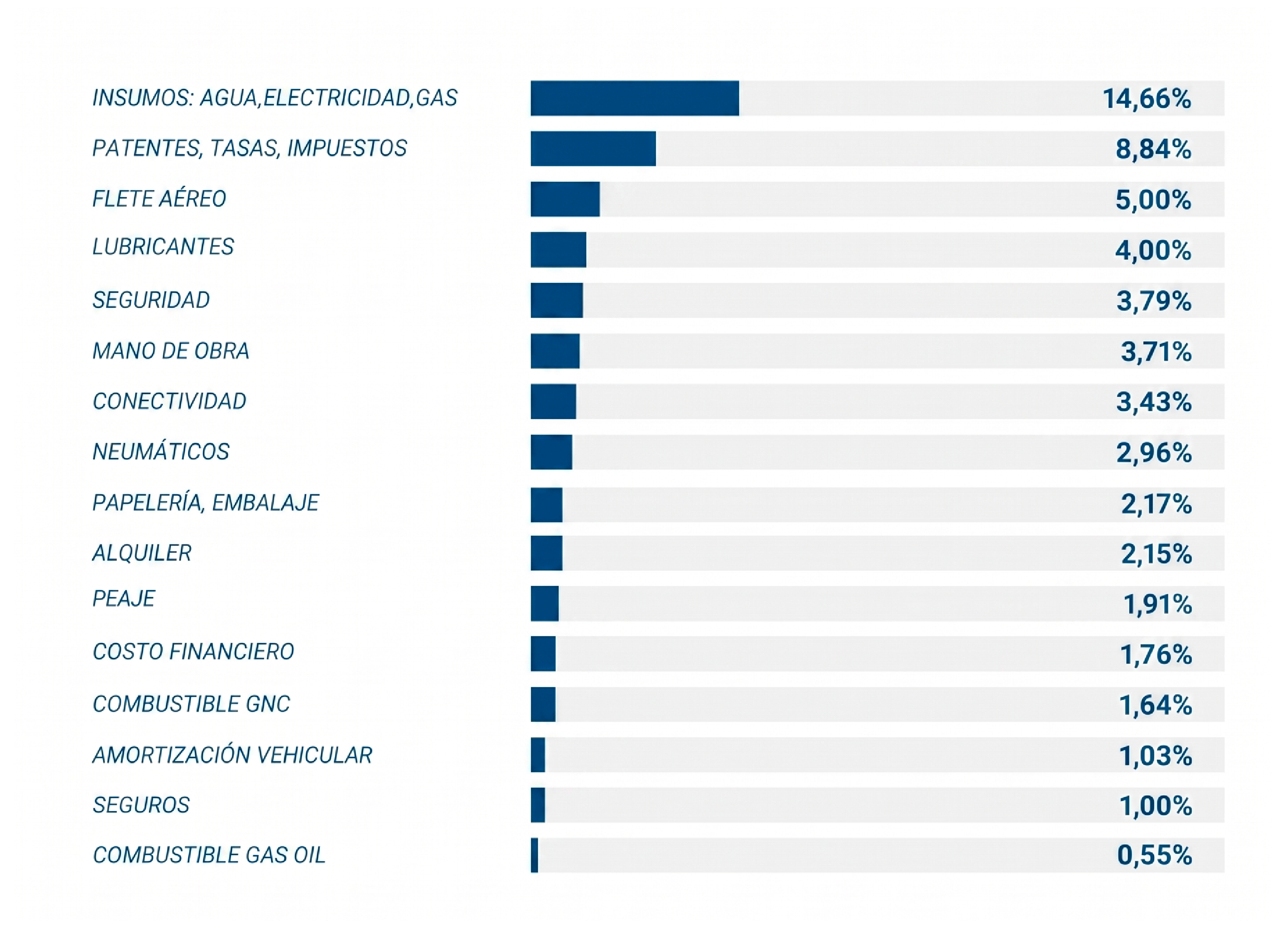 Indices julio 