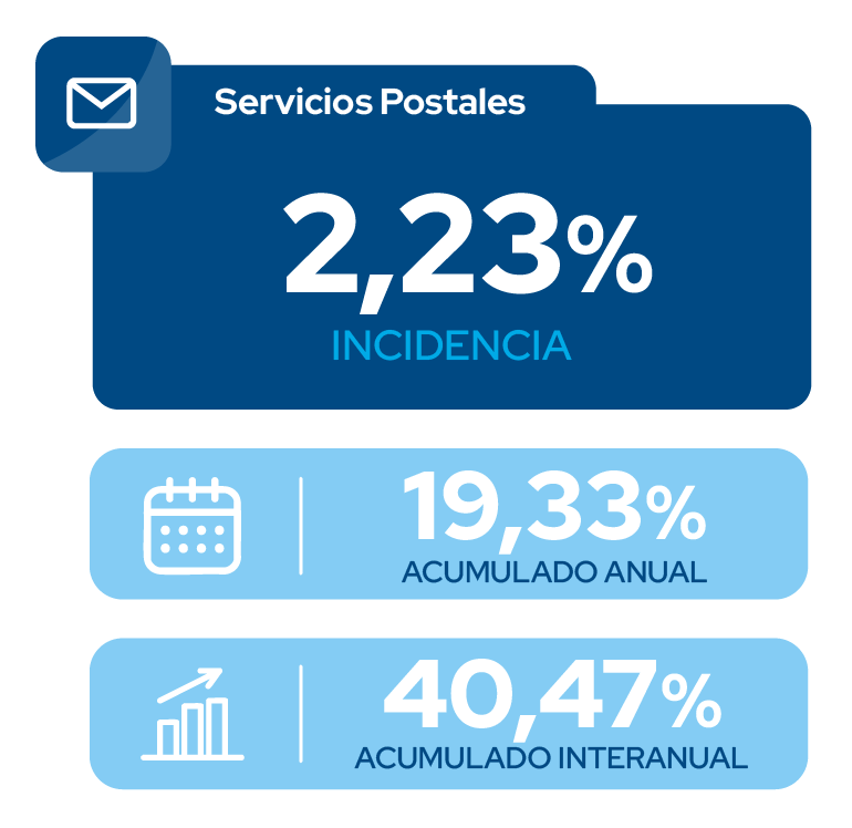 Indices junio 11