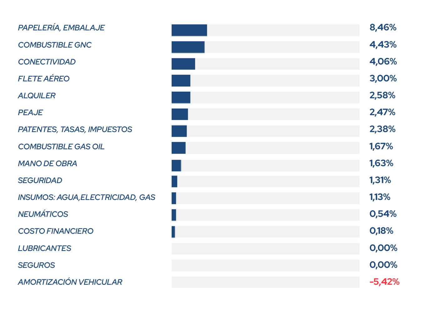 Indices junio 12
