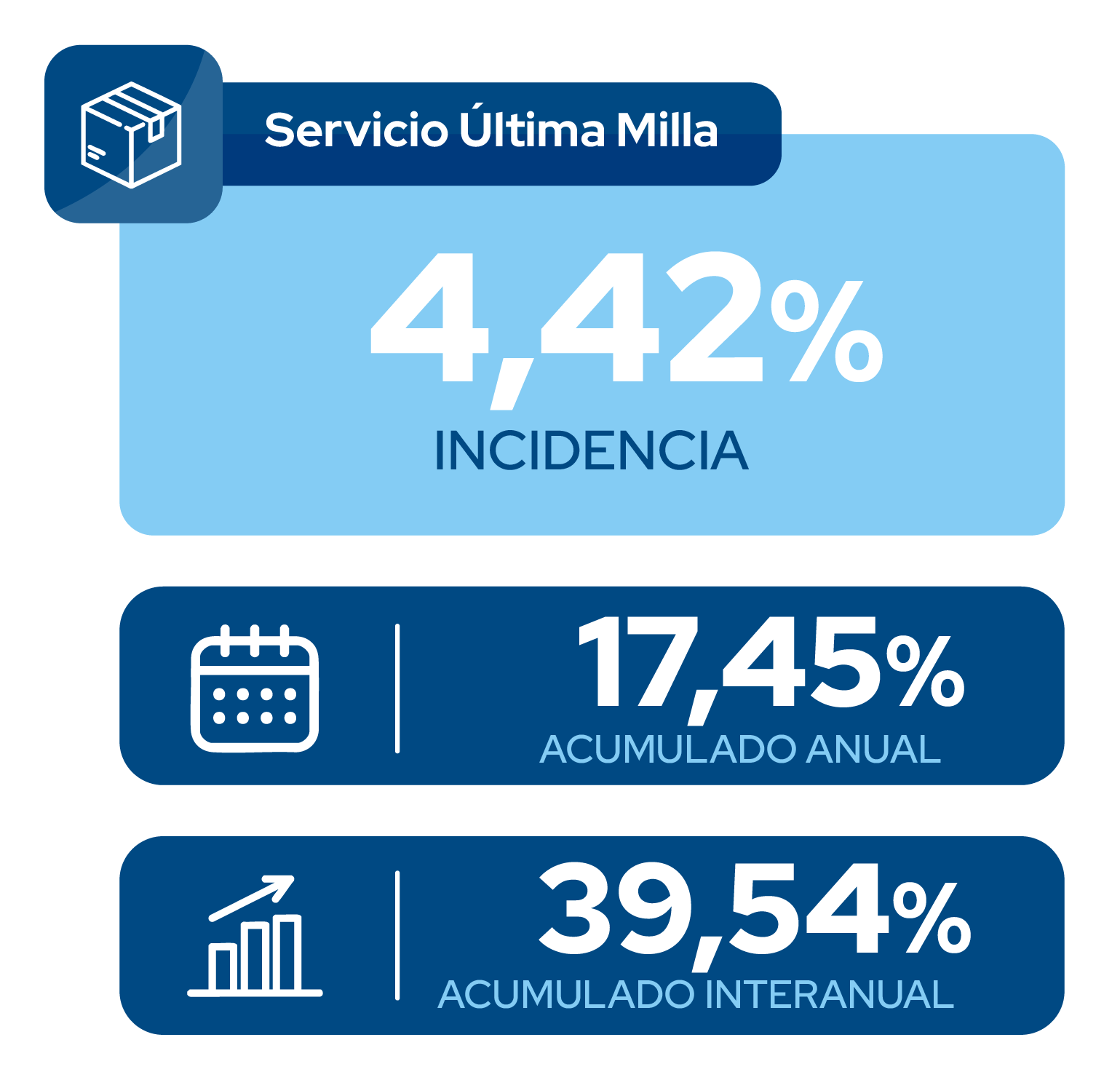 Indices mayo 10