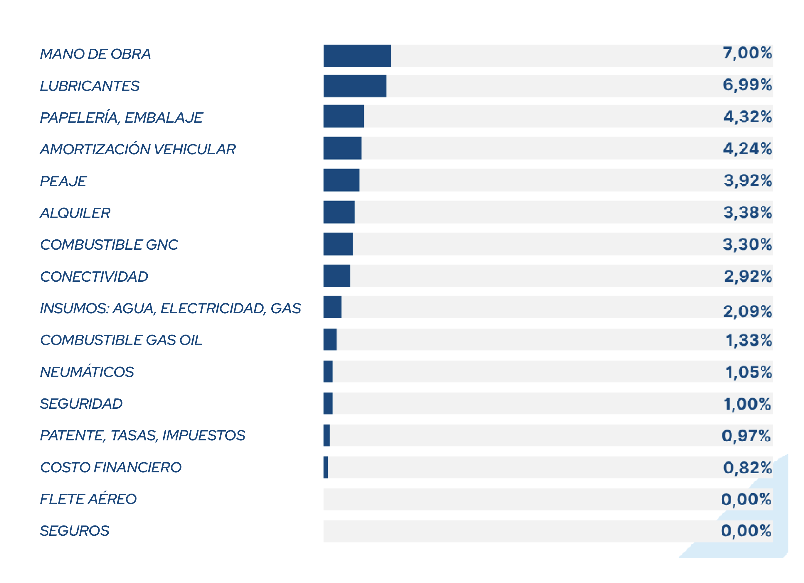 Indices MAY 12