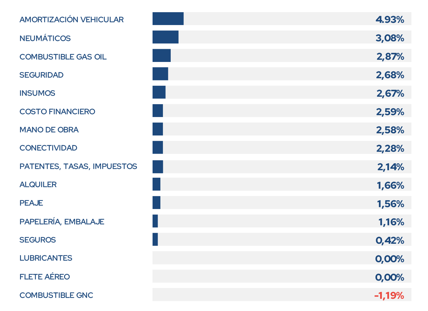 Indices Septiembre