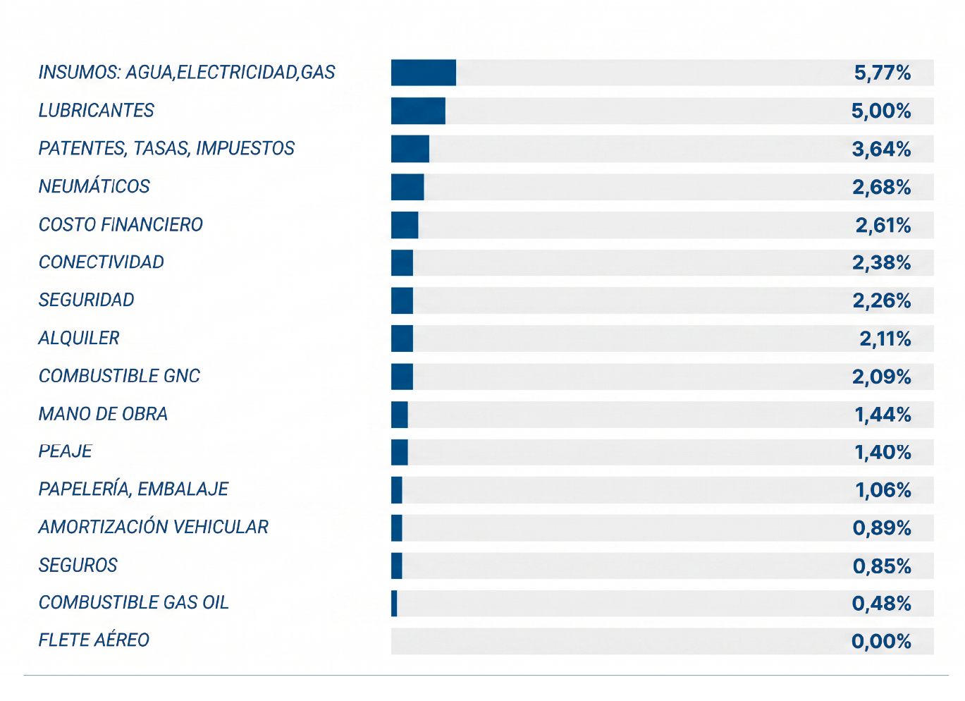 Indices Julio 12