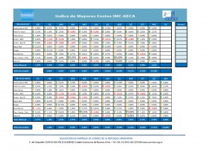IMC AECA 2017 - acu_Página_1